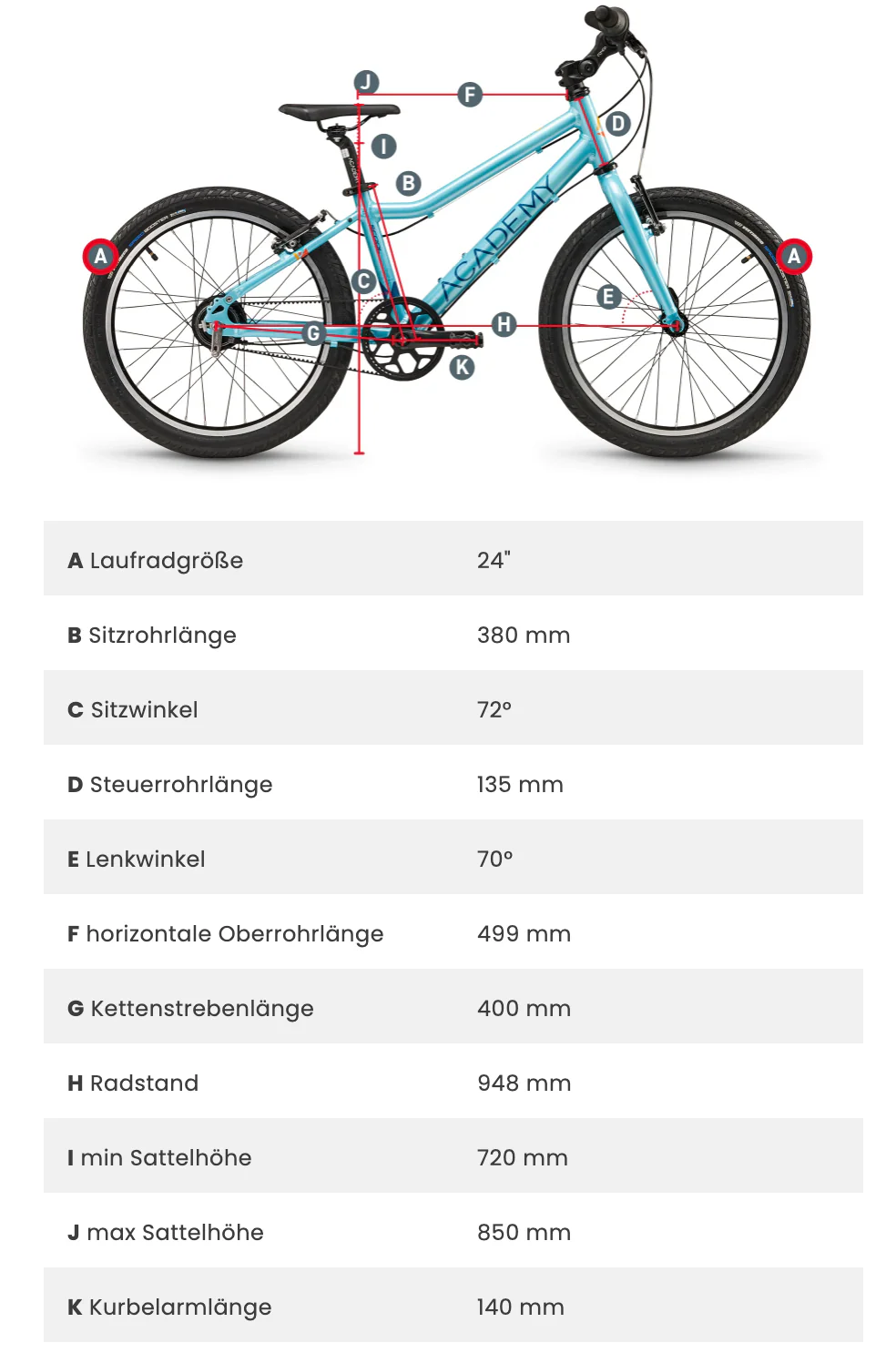ACADEMY GRADE 5 belt - 24 Zoll Kinderfahrrad mit Riemenantrieb - Image 2
